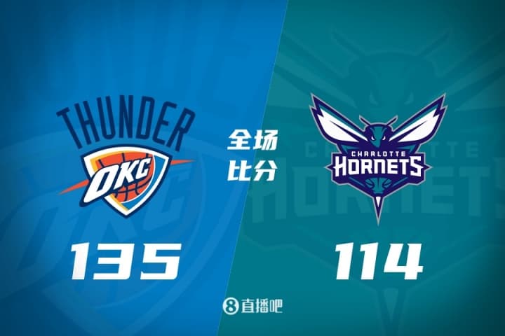 🏀 Hazırlık Maçı: Eksiklerle Sahaya Çıkan Oklahoma City, Charlotte'ı Rahat Geçti, Wiggins 23 Sayı Attı, Ball'dan 11 Sayı