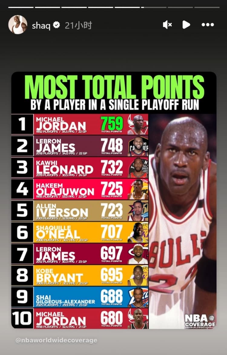 O'Neal'dan Playoff Sayı Krallığı Paylaşımı: Jordan Zirvede, LeBron Takipte, Alexander Sürpriz