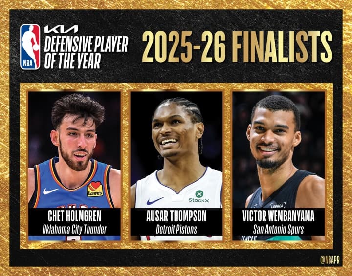 NBA'de Yılın Savunmacı Oyuncusu Adayları Açıklandı: Chet Holmgren, Walker Kessler ve Victor Wembanyama Zirvede!