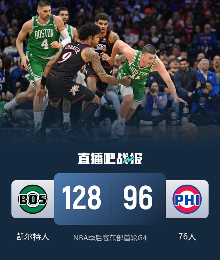 Celtics'ten 76ers'a ağır darbe: Seride 3-1 öne geçti, maç topu yakaladı! Tatum 30 sayıyla coştu, Embiid'in 26 sayısı yetmedi.