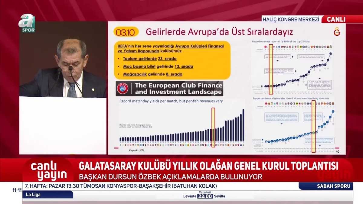 Galatasaray'da Liderlik ve Osimhen Rüzgarı: Şampiyonlar Ligi Geliriyle Güçlenen Sarı-Kırmızılılar