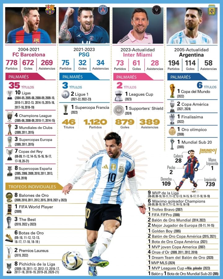 38 yaşındaki Messi'nin kariyerinden bir kare: Kulüp ve milli takımla 46 kupa, 8 Altın Top!