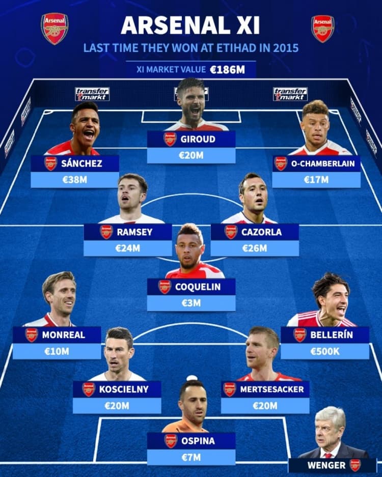 Arsenal'den Manchester City Deplasmanında 2015'ten Sonra İlk Zafer: Cazorla ve Giroud'nun Golleri, Sanchez'in Değeri Zirvedeydi