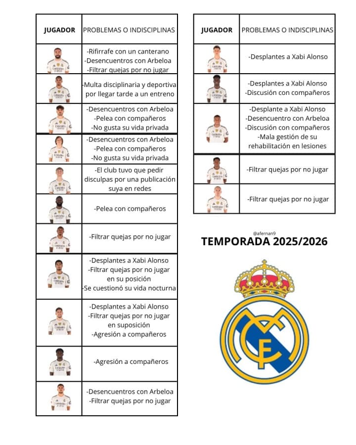 Şok İddia: Real Madrid'de 16 Futbolcuda İç Kriz! Mbappé de Listede.