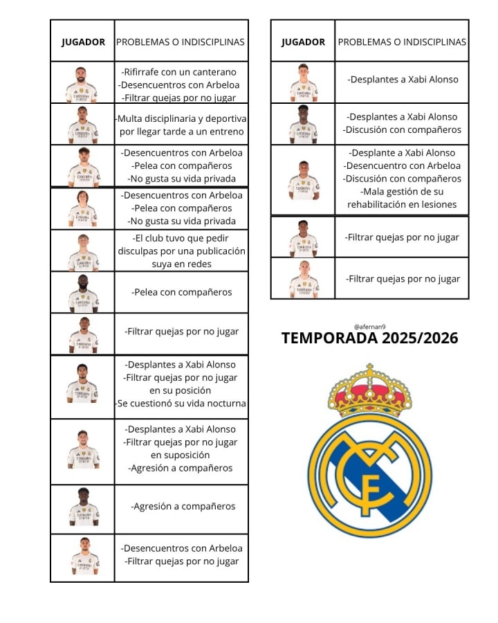 Şok İddia: Real Madrid'de 16 Futbolcuda İç Kriz! Mbappé de Listede.