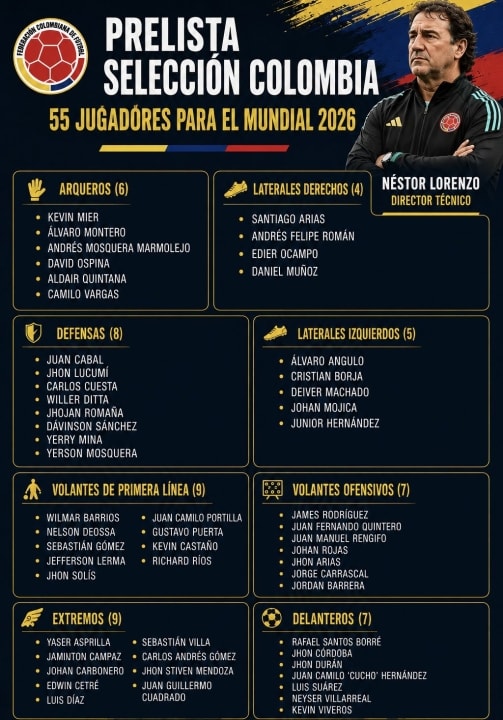 Kolombiya'nın 55 Kişilik Dünya Kupası Geniş Kadrosu Açıklandı: Díaz, James ve Cuadrado Kadroda!