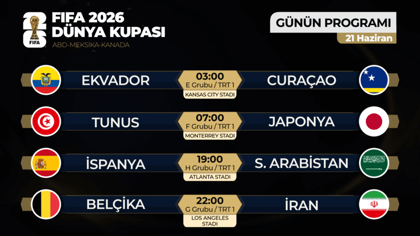 2026 Dünya Kupası'nda Grup Heyecanı ve Trabzonspor'un Scout Raporu