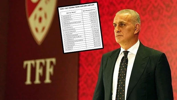Süper Lig Harcama Limitleri Açıklandı: Galatasaray Zirvede