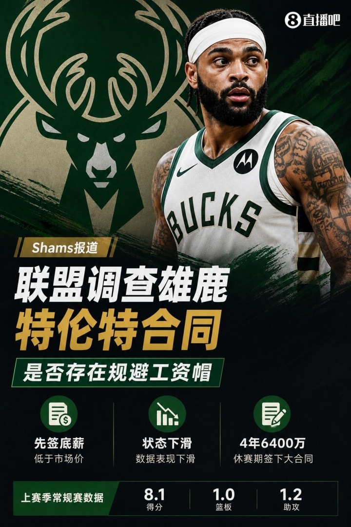 Shams Açıkladı: NBA, 4 yıl 64 milyon dolarlık Bucks-Trent sözleşmesini maaş bütçesi hilesi iddiasıyla soruşturmaya aldı!