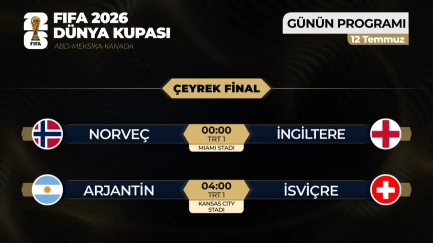 2026 FIFA Dünya Kupası: Son Şampiyon Arjantin, Çeyrek Finalde İsviçre ile Karşılaşacak
