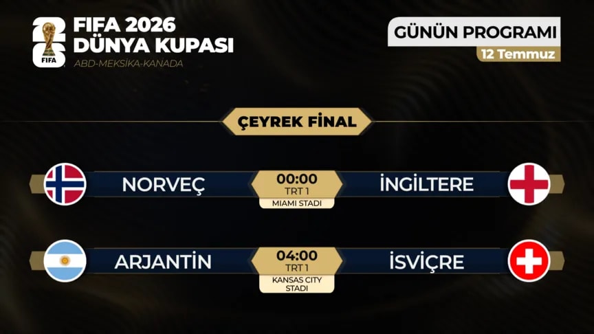 2026 FIFA Dünya Kupası: Son Şampiyon Arjantin, Çeyrek Finalde İsviçre ile Karşılaşacak